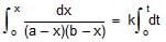 Integrated Rate Equations: Zero, First & Second Order Reactions | Chemistry Class 12 - NEET